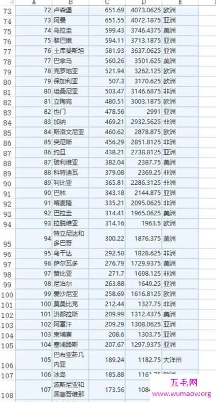 中国gdp总量超80万亿排全球第二（附表单），人均gdp从111名上涨到70名