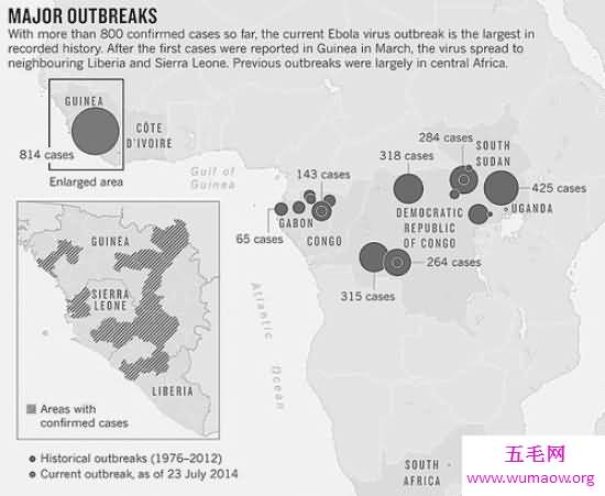 埃博拉病毒在非洲爆发，甚至侵入内亚东南部几十所城市