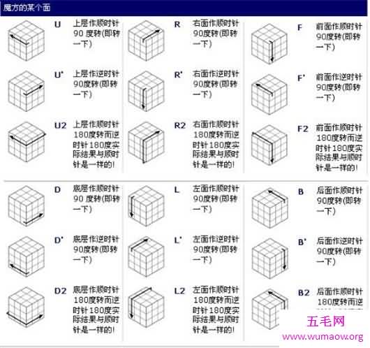 三阶魔方公式图解，看完你就是魔方高手