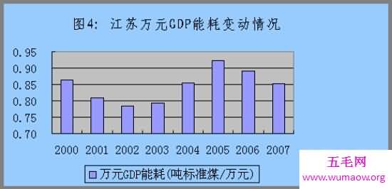 江苏gdp完全逆袭！加速南通经济发展走上巅峰