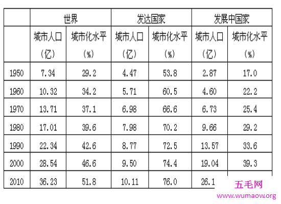 盘点发达国家标准 发展迅速的中国离该标准还有很大的差距