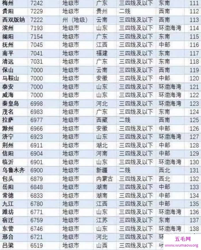 全国房价排名，2018全国各地最新城市房价一览表