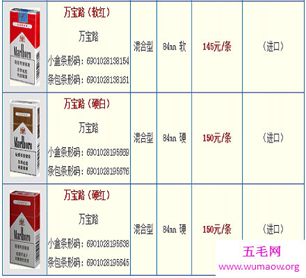 万宝路香烟价格表图 说说关于万宝路你不知道的那些事