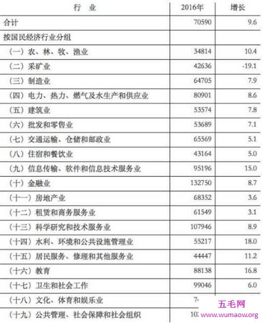 2018年武汉平均工资出炉（6992每月），武汉最有前景工作排行