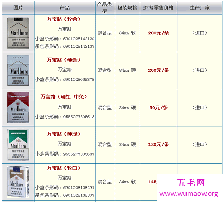 万宝路香烟价格表图 说说关于万宝路你不知道的那些事