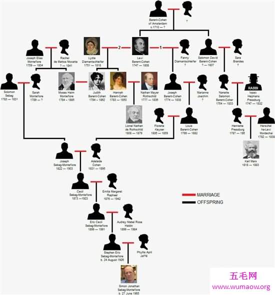 罗斯柴尔德家族究竟有多富有 后代十分低调相当于2000个马云