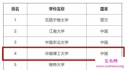 华南理工大学专业排名，食品科学与工程全球第四