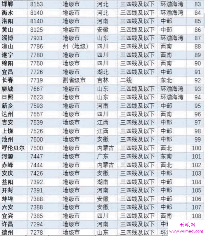 全国房价排名，2018全国各地最新城市房价一览表