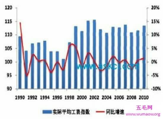 盘点2018年中国平均工资  你的工资达到平均的标准了吗？