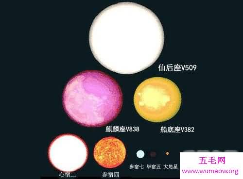 宇宙中最大的星球，已知最大的星体是太阳3200倍