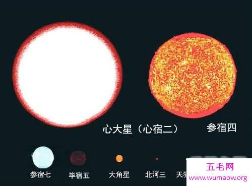 宇宙中最大的星球，已知最大的星体是太阳3200倍