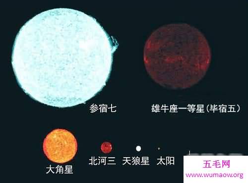 宇宙中最大的星球，已知最大的星体是太阳3200倍