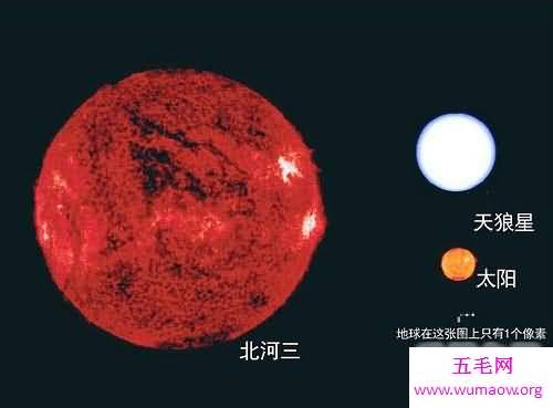 宇宙中最大的星球，已知最大的星体是太阳3200倍