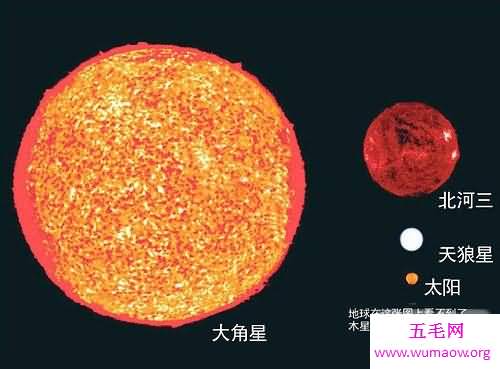 宇宙中最大的星球，已知最大的星体是太阳3200倍