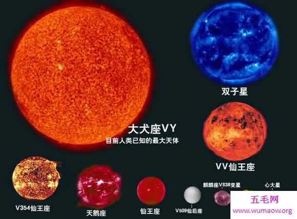 宇宙中最大的星球，已知最大的星体是太阳3200倍