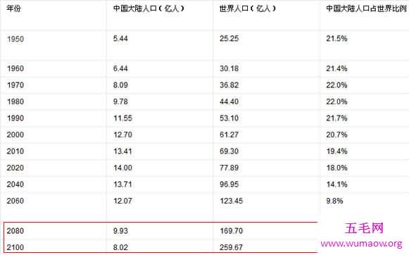 最新中国人口最多的省份排名，广东省1.043亿排名第一