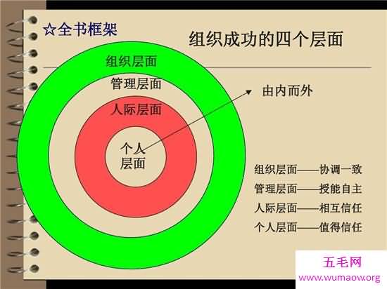 10本超级励志书籍，低谷期一定要看《一个人的思考》