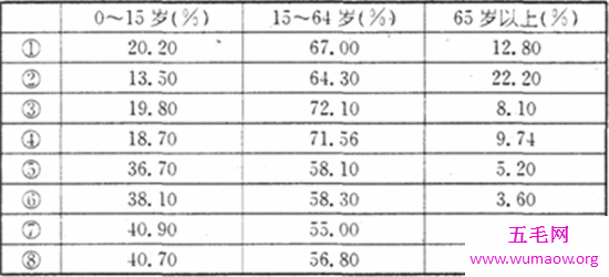 法国人口，浪漫国度的人口数为什么会如此暴增！