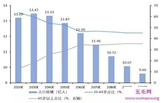 世界上人口最多的国家，相信你一定知道。