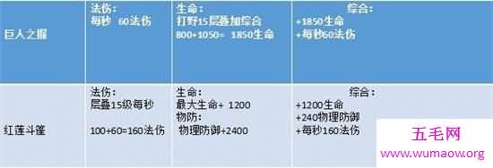 王者荣耀最适合赵云的打野装备，当然是选它！