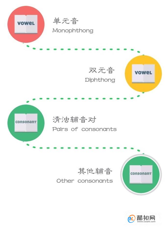 如何学习英语音标