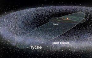 幸神星证实为太阳系第九大行星，大小是木星的4倍