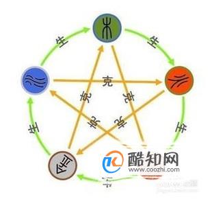 五行相生相克怎么记忆