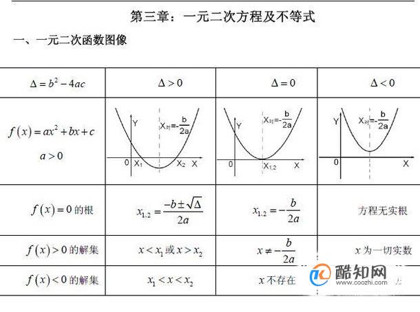 一元二次方程解法