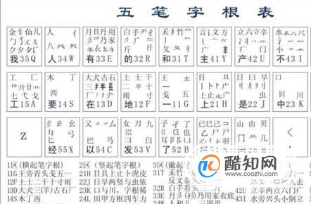 怎样才能打好五笔?五笔怎么打?