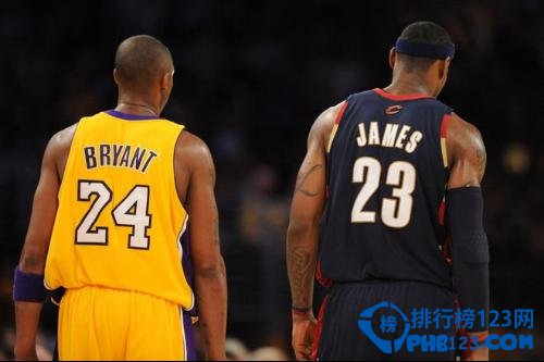 2014年NBA球员薪水排行榜