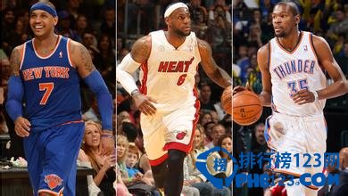 NBA公布全球球衣销量排行榜2014