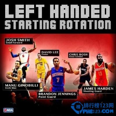 NBA现役的左撇子球星排名