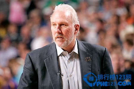 NBA联盟最擅长激励/管理球员的教练排行榜