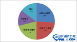 2016中国体育企业百强排行榜,安踏李宁国产领头羊