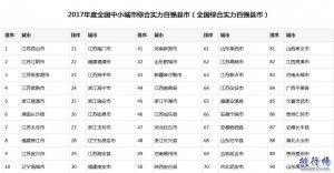 百强县排名2017年名单（完整）2017中国百强县市有哪些？