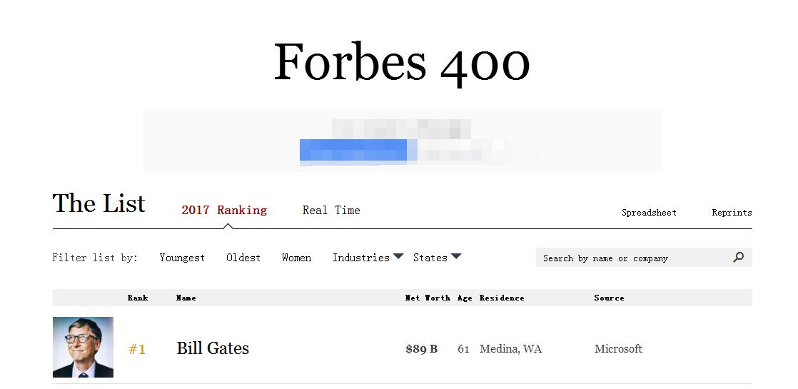 2017福布斯美国400富豪榜：盖茨第24年登顶 特朗普身价缩水