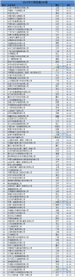 2014中国机械500强排行榜完整版