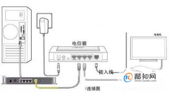 苹果手机连不上wifi