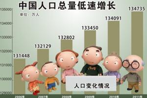 中国有多少人口？2016年12月中国最新人口数据统计（精确版）