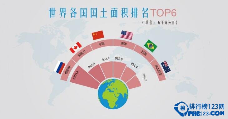 世界国土面积排名2016,中国领先美国【附全榜单】