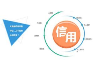 信用钱包显示等待放款是什么情况,信用钱包多久可以放款