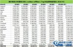 2016年上半年中国智能手机销量排行出炉：华为、OPPO干掉苹果