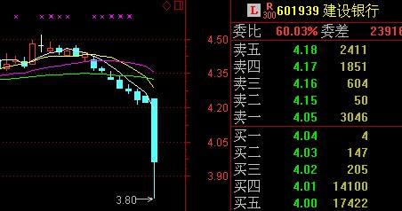 2017年12月7日港股十大成交量股票排名:中建置地变动率最高