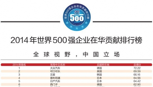 世界500强企业在华贡献排行榜