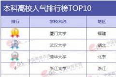 中国人气最高的大学排名top10