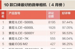 【微单相机排行榜2015】微单相机哪个牌子好