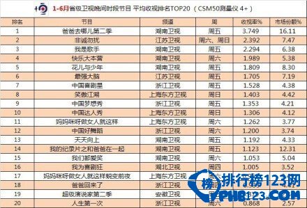 2014娱乐节目收视率排行榜