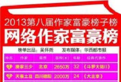 2013网络小说作家收入排行