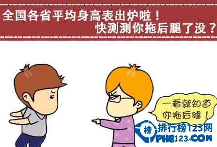 中国各省份男性平均身高排名