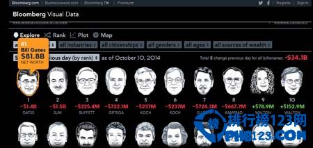 2014中国富豪世界排名